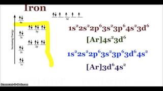 AP Chemistry Electron Configuration and Magnetism [upl. by Chaffin]