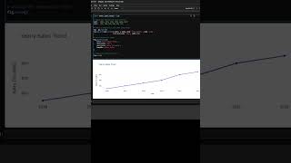 Visualize Data Trends with Interactive Line Charts Using Plotly Data Analysis [upl. by Chappie]