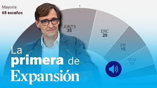 Resultado de las elecciones en Cataluña opa de Taqa sobre Naturgy Sabadell BBVA y BNP Paribas [upl. by Ahtamas]