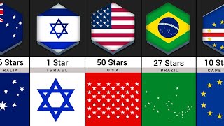 How Many Countries Have a Stars in Their FlagStar Flags List [upl. by Ellecrag]