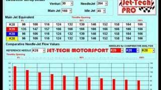 JetTech Pro  Dellorto Needle Analysis [upl. by Kirsch]