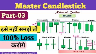 Candles ka Behaviour amp Nature ऐसे समझें Advance Candlestick trading stockmarket intradaytrading [upl. by Namrehs737]