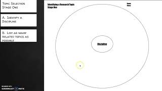 AP Research Topic Selection [upl. by Sloan]