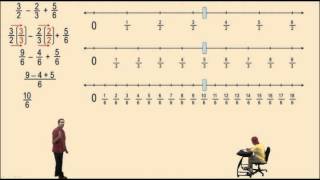 Fraction Operations on a Number Line [upl. by Ayat]