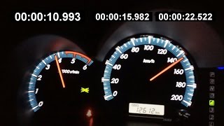 Toyota Fortuner 4x4 Acceleration 0100 India 10993 seconds  120 in 1598 seconds [upl. by Lupiv560]