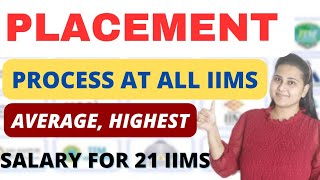 Placements for ALL IIMS🔥 Average amp Highest Salary Package offered at 21 IIMS in India [upl. by Germana]