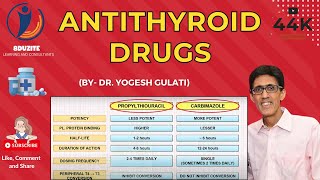 ANTITHYROID DRUGS Propylthiouracil and Carbimazole [upl. by Idden]