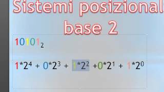 Teoria Informazione ITA  06 sistemi di numerazione posizionalipesati [upl. by Hsirap833]