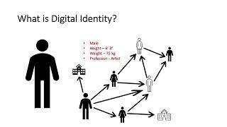 What is Digital Identity microsoft microsoftazure [upl. by Holt448]