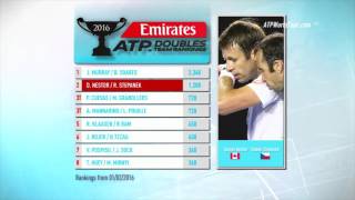 Emirates ATP Doubles Team Rankings 2 February 2016 [upl. by Cirenoj109]