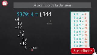 División de números de 4 cifras por 1 cifra [upl. by Hsak433]