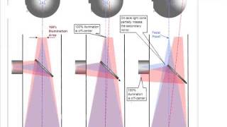 interferometry unit 4 MMM [upl. by Lakin]