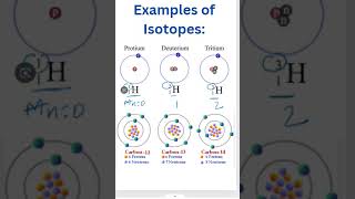 examples of isotopes [upl. by Nylknarf]