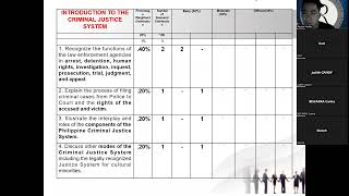 AJS101 Introduction to Criminal Justice Course  Lesson 1 Lecture Part 3 of 3 parts [upl. by Ailuig]