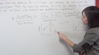 Cinética Química ejercicio 5 Energía de activación reacción directa e inversa [upl. by Micaela]