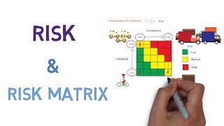 Risk and How to use a Risk Matrix [upl. by Llennhoj]