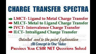 Charge Transfer Spectra  LMCT  MLCT  Electroic Transitions [upl. by Winters]