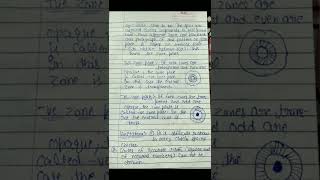 BSc physics Zone Plate Definition Construction Types and Action of zone plate [upl. by Wiggins]