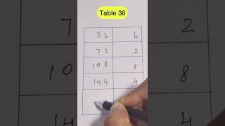 Table trick of 36  Table 36 mathstrickseasymathsshortsSLDJfromSg [upl. by Aulea597]