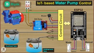 IoT Based Water Pump Controller using ESP32 Blynk amp float sensor [upl. by Brody]