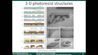 BioMEMS Module 3A  BioMEMS Fabrication [upl. by Fidellia]