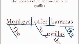 Diagramming Sentences Review 1 [upl. by Naed976]