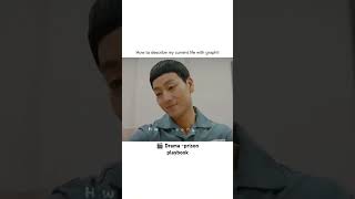 My life after COVID explained 🙂😢prisonplaybook kdrama [upl. by Erna909]