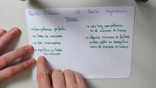 EL MERCADO  T Clásica y T Keynesiana  Macroeconomia [upl. by Caldeira946]