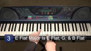 Finding E Flat Major amp E Flat Minor for Basic Piano Chords  Piano Lessons [upl. by Eizeerb]