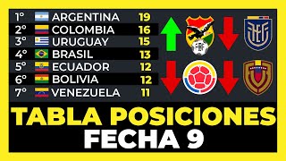 Tabla de Posiciones Fecha 9 Eliminatorias Sudamericanas Mundial 2026⚽🏆 [upl. by Nagaer]