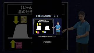 【第2回】麻酔導入を100％活用する（２）  研修医のための麻酔科ベーシック [upl. by Crawley]