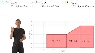 Afstand bepalen in een lineaire snelheidtijd grafiek [upl. by Aurel]