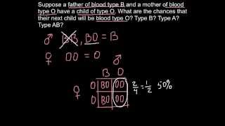 ABO Blood types problem and solution [upl. by Gnort]