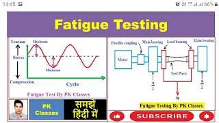 Fatigue Test हिन्दी [upl. by Walker]