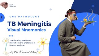 TB meningitis Pathology  Visual Mnemonics  Morphology  CNS Pathology  Crack NEET PG USMLE MBBS [upl. by Kimberley]