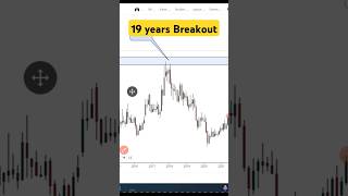 multiyear breakout stock  Breakout Stock for Tomorrow  shorts  ytshorts [upl. by Ahsinav690]