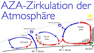 Die planetarische Zirkulation aka die allgemeine Zirkulation der Atmosphäre „AZAquot [upl. by Drofla]