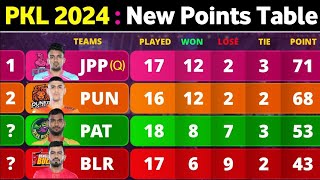 PKL Points Table 2024  After JPP vs CHE Match 99  Pro Kabaddi Season 10 Points TableSo Patna [upl. by Cleopatre433]