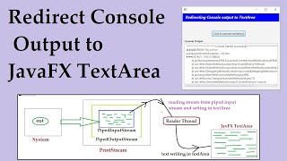 JavaFX  Redirect console output to TextArea [upl. by Philana]