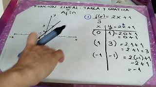 Cómo graficar RECTAS con tabla de valores [upl. by Swee]