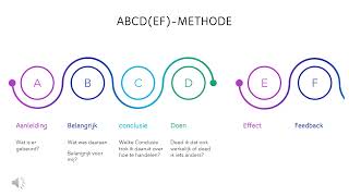 ABCDmethode [upl. by Ailasor256]