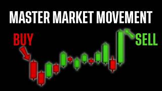 Why Does Technical Analysis Work A Beginners Guide To TA [upl. by Nivlek690]