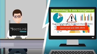 TDBactiLink le middleware de microbiologie de TECHNIDATA [upl. by Enneiviv]