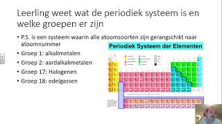 Scheikunde Havo 4 H1H2H3 toetsvoorbereiding [upl. by Aiekram369]