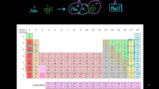 Enlaces iónicos covalentes y metálicos [upl. by Bruner]
