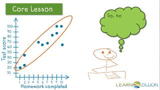 Interpret a scatter plot by identifying clusters and outliers [upl. by Ebba189]