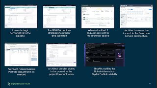 Introducing CSDM to your Innovation Pipeline 7 14 2022 [upl. by Block]