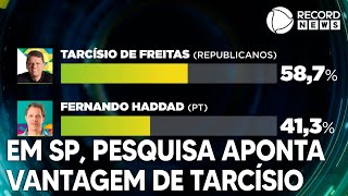 Nova pesquisa eleitoral aponta vantagem de Tarcísio de Freitas em São Paulo [upl. by Eniotna]