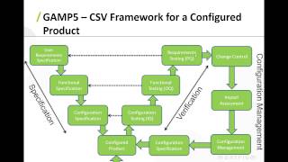 Validating SharePoint 2013 for 21 CFR Part 11 Environments Webinar [upl. by Kcam]