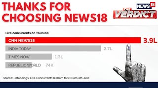 Election Results 2024  CNNNews18 Leads The Digital Viewership  Lok Sabha Election Result  N18ER [upl. by Atteloc974]